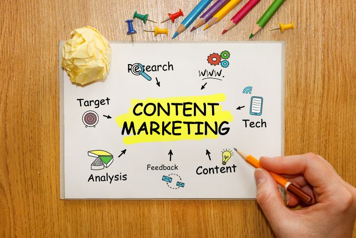 What Does Content Marketing Mean?