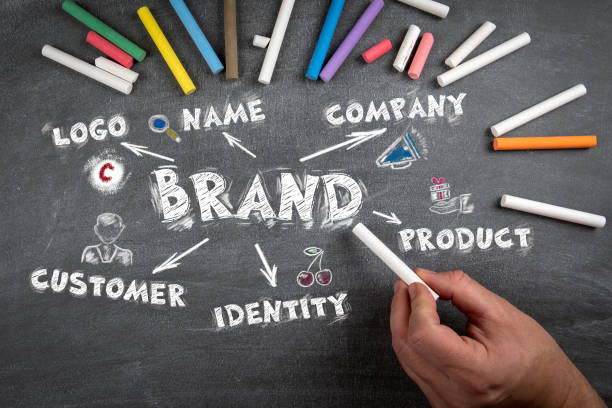 Importance of Branding in Business