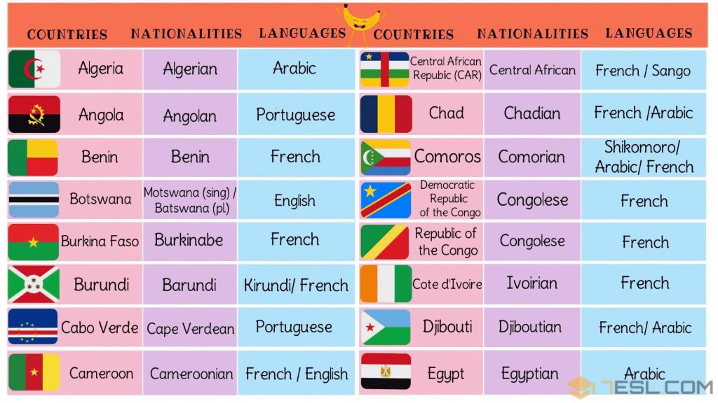 The Rich Diversity of African Languages and Their Importance