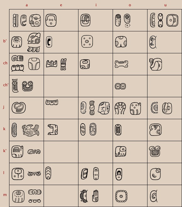 The Mayan Writing System