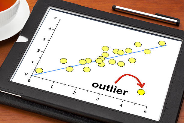 Scatter plot