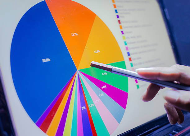 Pie chart