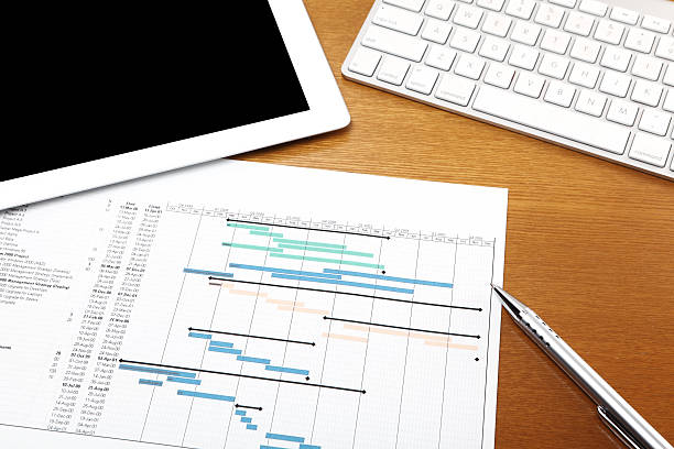 Gantt chart